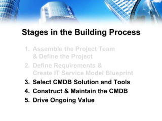Effectively Planning for an Enterprise-Scale CMDB Implementation | PPTX