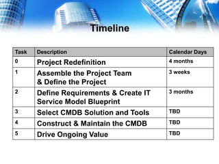 Effectively Planning for an Enterprise-Scale CMDB Implementation | PPTX