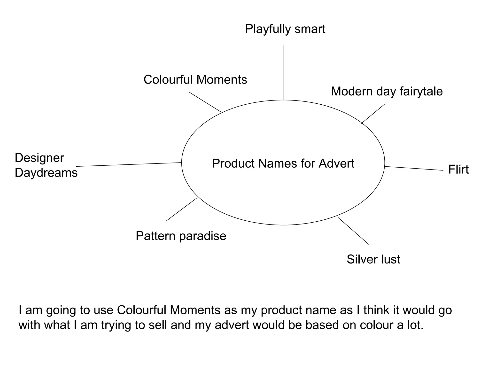 Flirt I am going to use Colourful Moments as my product name as I think it would go with what I am trying to sell and my advert would be based on colour a lot. Product Names for Advert Colourful Moments Modern day fairytale Pattern paradise Silver lust Playfully smart Designer Daydreams 