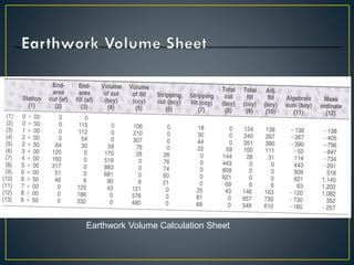 Planning for Earthwork in Construction Projects | PDF