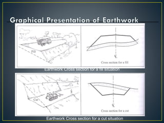 Planning for Earthwork in Construction Projects | PDF