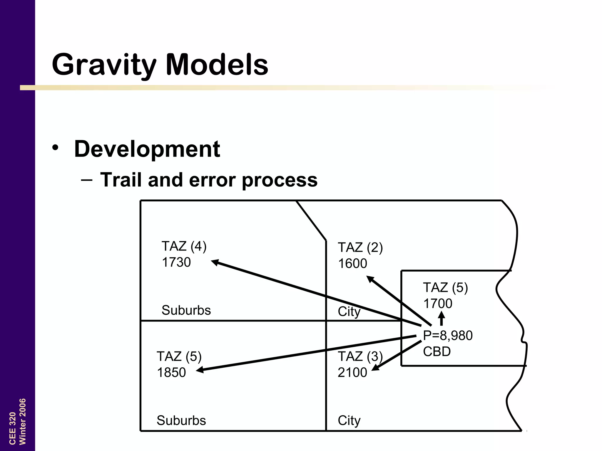 CEE320
Winter2006
Gravity Models
• Development
– Trail and error process
TAZ (4)
1730
Suburbs
TAZ (5)
1850
Suburbs
TAZ (2)
1600
City
TAZ (3)
2100
City
TAZ (5)
1700
P=8,980
CBD
 