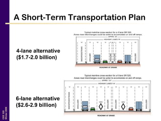 CEE320
Winter2006
A Short-Term Transportation Plan
4-lane alternative
($1.7-2.0 billion)
6-lane alternative
($2.6-2.9 billion)
 