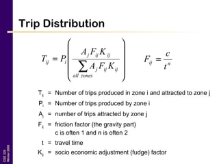 CEE320
Winter2006
Trip Distribution










=
∑zonesall
ijijj
ijijj
iij
KFA
KFA
PT
Tij = Number of trips produced in zone i and attracted to zone j
Pi = Number of trips produced by zone i
Aj = number of trips attracted by zone j
Fij = friction factor (the gravity part)
c is often 1 and n is often 2
t = travel time
Kij = socio economic adjustment (fudge) factor
nij
t
c
F =
 
