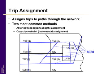 CEE320
Winter2006
Trip Assignment
• Assigns trips to paths through the network
• Two most common methods
– All or nothing (shortest path) assignment
– Capacity restraint (incremental) assignment
TAZ (4)
Suburbs
TAZ (5)
Suburbs
TAZ (2)
City
TAZ (3)
City
TAZ (5)
CBD
8980
 