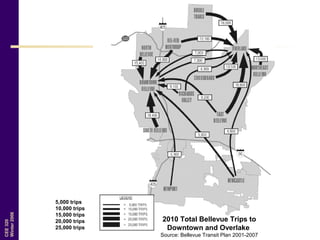 CEE320
Winter2006
5,000 trips
10,000 trips
15,000 trips
20,000 trips
25,000 trips
2010 Total Bellevue Trips to
Downtown and Overlake
Source: Bellevue Transit Plan 2001-2007
 