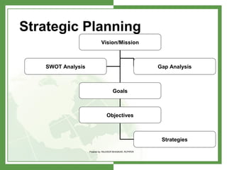 Planning & forecasting1 | PPT