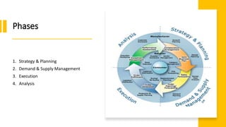 Planning forecasting replenishment | PPTX