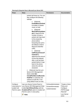 Planning for Enterprise Voice in Microsoft Lync Server 2010

Phase             Steps                                       Permissions            Documentation

                            parked call times out. You can
                            also configure the following
                            settings:
                                     • (Optional)
                                     EnableMusicOnHold
                                     to enable or disable
                                     music on hold.
                                     • (Optional)
                                     MaxCallPickupAttem
                                     pts to determine the
                                     number of times a
                                     parked call rings back
                                     to the answering
                                     phone before
                                     forwarding the call to
                                     the fallback Uniform
                                     Resource Identifier
                                     (URI).
                                     • (Optional)
                                     CallPickupTimeoutT
                                     hreshold to
                                     determine the amount
                                     of time that elapses
                                     after a call has been
                                     parked before it rings
                                     back to the phone
                                     where the call was
                                     answered.
                            • (Optional) Use the Lync
                            Server 2010 Management
                            Shell cmdlet Set-
                            CsCallParkServiceMusicOn
                            HoldFile to customize and
                            upload an audio file, if not
                            using default music on hold.

Configure         Use Lync Server Control Panel or            CsVoiceAdministrator   "Create a Voice
voice policy to   Lync Server 2010 Management Shell           CsUserAdministrator    Policy and
enable Call       cmdlet Set-CSVoicePolicy with the                                  Configure
                                                              CsAdministrator
Park for users    EnableCallPark option to enable Call                               PSTN Usage
                  Park for users in voice policy.                                    Records"

                       Note:                                                         Lync Server
                                                                                     2010



                                                                                            101
 