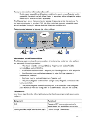 Planning for Enterprise Voice in Microsoft Lync Server 2010
         Registrar pool is available, and has determined that the user’s primary Registrar pool is
         unavailable (by detecting a lack of heart beats for a specified failover interval) the backup
         Registrar pool accepts the user’s registration.
The following figure shows the recommended topology for assuring central site resiliency. The
two sites are connected by a resilient WAN link. If the central site becomes unavailable, users
who are assigned to that pool are directed to the backup site for registration.

Recommended topology for central site voice resiliency




Requirements and Recommendations
The following requirements and recommendations for implementing central site voice resiliency
are appropriate for most organizations:
         • The sites in which the primary and backup Registrar pools reside should be
         connected by a resilient WAN link.
         •    Each central site must contain a Registrar pool consisting of one or more Registrars.
         • Each Registrar pool must be load-balanced by using DNS load balancing or
         hardware load balancing.
         •    Each user must be assigned to a primary Registrar pool.
         • The primary Registrar pool must have a single backup Registrar pool located in the
         backup central site.
         • The primary Registrar pool must be configured to fail over to the backup Registrar
         pool. The failover interval is configurable by an administrator. Default is 300 seconds.

Dependencies
Lync Server depends on the following infrastructural and software components to assure voice
resiliency:


Component                                                Functional

DNS                                                      Resolving SRV records and A records for
                                                         server-server and server-client connectivity

Exchange and Exchange Web Services (EWS)                 Contact storage; calendar data



                                                                                                  110
 