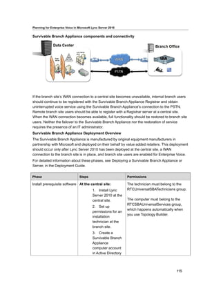 Planning for Enterprise Voice in Microsoft Lync Server 2010


Survivable Branch Appliance components and connectivity




If the branch site’s WAN connection to a central site becomes unavailable, internal branch users
should continue to be registered with the Survivable Branch Appliance Registrar and obtain
uninterrupted voice service using the Survivable Branch Appliance’s connection to the PSTN.
Remote branch site users should be able to register with a Registrar server at a central site.
When the WAN connection becomes available, full functionality should be restored to branch site
users. Neither the failover to the Survivable Branch Appliance nor the restoration of service
requires the presence of an IT administrator.
Survivable Branch Appliance Deployment Overview
The Survivable Branch Appliance is manufactured by original equipment manufacturers in
partnership with Microsoft and deployed on their behalf by value added retailers. This deployment
should occur only after Lync Server 2010 has been deployed at the central site, a WAN
connection to the branch site is in place, and branch site users are enabled for Enterprise Voice.
For detailed information about these phases, see Deploying a Survivable Branch Appliance or
Server, in the Deployment Guide.


Phase                            Steps                           Permissions

Install prerequisite software At the central site:               The technician must belong to the
                                           1. Install Lync       RTCUniversalSBATechnicians group.
                                           Server 2010 at the
                                           central site.         The computer must belong to the
                                                                 RTCSBAUniversalServices group,
                                           2. Set up
                                                                 which happens automatically when
                                           permissions for an
                                                                 you use Topology Builder.
                                           installation
                                           technician at the
                                           branch site.
                                           3. Create a
                                           Survivable Branch
                                           Appliance
                                           computer account
                                           in Active Directory



                                                                                             115
 