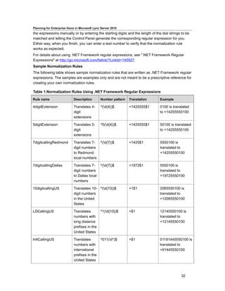 Planning for Enterprise Voice in Microsoft Lync Server 2010
the expressions manually or by entering the starting digits and the length of the dial strings to be
matched and letting the Control Panel generate the corresponding regular expression for you.
Either way, when you finish, you can enter a test number to verify that the normalization rule
works as expected.
For details about using .NET Framework regular expressions, see ".NET Framework Regular
Expressions" at http://go.microsoft.com/fwlink/?LinkId=140927.
Sample Normalization Rules
The following table shows sample normalization rules that are written as .NET Framework regular
expressions. The samples are examples only and are not meant to be a prescriptive reference for
creating your own normalization rules.

Table 1.Normalization Rules Using .NET Framework Regular Expressions

Rule name                   Description        Number pattern   Translation      Example

4digitExtension             Translates 4-      ^(d{4})$        +1425555$1       0100 is translated
                            digit                                                to +14255550100
                            extensions

5digitExtension             Translates 5-      ^5(d{4})$       +1425555$1       50100 is translated
                            digit                                                to +14255550100
                            extensions

7digitcallingRedmond        Translates 7-      ^(d{7})$        +1425$1          5550100 is
                            digit numbers                                        translated to
                            to Redmond                                           +14255550100
                            local numbers

7digitcallingDallas         Translates 7-      ^(d{7})$        +1972$1          5550100 is
                            digit numbers                                        translated to
                            to Dallas local                                      +19725550100
                            numbers

10digitcallingUS            Translates 10- ^(d{10})$           +1$1             2065550100 is
                            digit numbers                                        translated to
                            in the United                                        +12065550100
                            States

LDCallingUS                 Translates         ^1(d{10})$      +$1              12145550100 is
                            numbers with                                         translated to
                            long distance                                        +12145550100
                            prefixes in the
                            United States

IntlCallingUS               Translates         ^011(d*)$       +$1              01191445550100 is
                            numbers with                                         translated to
                            international                                        +91445550100
                            prefixes in the
                            United States



                                                                                              32
 