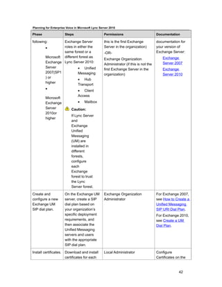 Planning for Enterprise Voice in Microsoft Lync Server 2010

Phase                   Steps                      Permissions                         Documentation

following:         Exchange Server                 this is the first Exchange          documentation for
         •         roles in either the             Server in the organization)         your version of
                   same forest or a                -OR-                                Exchange Server:
         Microsoft different forest as                                                     Exchange
                                                   Exchange Organization
         Exchange Lync Server 2010:                                                        Server 2007
                                                   Administrator (if this is not the
         Server             • Unified              first Exchange Server in the            Exchange
         2007(SP1           Messaging              organization)                           Server 2010
         ) or
                            • Hub
         higher
                            Transport
         •
                            • Client
                            Access
         Microsoft
         Exchange           • Mailbox
         Server             Caution:
         2010or
                            If Lync Server
         higher
                            and
                            Exchange
                            Unified
                            Messaging
                            (UM) are
                            installed in
                            different
                            forests,
                            configure
                            each
                            Exchange
                            forest to trust
                            the Lync
                            Server forest.

Create and              On the Exchange UM         Exchange Organization               For Exchange 2007,
configure a new         server, create a SIP       Administrator                       see How to Create a
Exchange UM             dial plan based on                                             Unified Messaging
SIP dial plan.          your organization’s                                            SIP URI Dial Plan.
                        specific deployment                                            For Exchange 2010,
                        requirements, and                                              see Create a UM
                        then associate the                                             Dial Plan.
                        Unified Messaging
                        servers and users
                        with the appropriate
                        SIP dial plan.

Install certificates.   Download and install       Local Administrator                 Configure
                        certificates for each                                          Certificates on the



                                                                                                     42
 