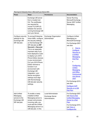 Planning for Enterprise Voice in Microsoft Lync Server 2010

Phase                  Steps                       Permissions       Documentation

                       Exchange UM server                            Server Running
                       from a trusted root                           Microsoft Exchange
                       CA. The certificates                          Server 2007 Unified
                       are required for                              Messaging
                       mutual TLS (MTLS)
                       between the servers
                       running Exchange UM
                       and Lync Server.

Configure security     To encrypt Enterprise Exchange Organization   Configure Unified
settings for the       Voice traffic, configure Administrator        Messaging on
Exchange UM            the security settings                         Microsoft Exchange
SIP dial plan.         on the Exchange UM                            For Exchange 2007,
                       SIP dial plan as SIP                          see also:
                       Secured or Secured.
                                                                            • How to
                       This is an especially
                                                                            Configure
                       important step if you
                                                                            Security on
                       have deployed or plan
                                                                            a Unified
                       to deploy Lync 2010
                                                                            Messaging
                       Phone Edition devices
                                                                            Dial Plan
                       in your environment.
                                                                            •
                       For Lync 2010 Phone
                       Edition devices to
                                                                            Configuring
                       function in an
                                                                            Unified
                       environment with
                                                                            Messaging
                       Exchange UM
                                                                            and Office
                       integration, Lync
                                                                            Communicat
                       Server encryption
                                                                            ions Server
                       settings must align
                                                                            2007
                       with the Exchange
                       UM dial plan security                         For Exchange 2010,
                       settings.                                     see also:
                                                                     Configure VoIP
                                                                     Security on a UM
                                                                     Dial Plan.

Add Unified            To enable a newly     Local Administrator     For Exchange 2007,
Messaging              installed Unified     Exchange Server         see How to Add
servers to the         Messaging server to   Administrators          Unified Messaging
Exchange UM            answer and process                            Server to a Dial
SIP dial plan.         incoming calls, you                           Plan.
                       must add the Unified                          For Exchange 2010,
                       Messaging server to a                         see View or
                       UM dial plan. In this                         Configure the



                                                                                  43
 