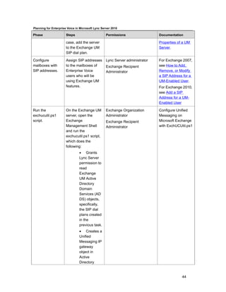 Planning for Enterprise Voice in Microsoft Lync Server 2010

Phase                  Steps                       Permissions                 Documentation

                       case, add the server                                    Properties of a UM
                       to the Exchange UM                                      Server.
                       SIP dial plan.

Configure              Assign SIP addresses        Lync Server administrator   For Exchange 2007,
mailboxes with         to the mailboxes of         Exchange Recipient          see How to Add,
SIP addresses.         Enterprise Voice            Administrator               Remove, or Modify
                       users who will be                                       a SIP Address for a
                       using Exchange UM                                       UM-Enabled User.
                       features.                                               For Exchange 2010,
                                                                               see Add a SIP
                                                                               Address for a UM-
                                                                               Enabled User

Run the                On the Exchange UM          Exchange Organization       Configure Unified
exchucutil.ps1         server, open the            Administrator               Messaging on
script.                Exchange                    Exchange Recipient          Microsoft Exchange
                       Management Shell            Administrator               with ExchUCUtil.ps1
                       and run the
                       exchucutil.ps1 script,
                       which does the
                       following:
                                • Grants
                                Lync Server
                                permission to
                                read
                                Exchange
                                UM Active
                                Directory
                                Domain
                                Services (AD
                                DS) objects,
                                specifically,
                                the SIP dial
                                plans created
                                in the
                                previous task.
                                • Creates a
                                Unified
                                Messaging IP
                                gateway
                                object in
                                Active
                                Directory


                                                                                            44
 
