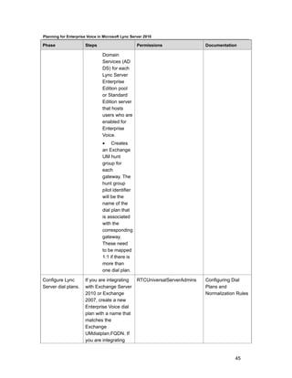 Planning for Enterprise Voice in Microsoft Lync Server 2010

Phase                  Steps                       Permissions                Documentation

                                Domain
                                Services (AD
                                DS) for each
                                Lync Server
                                Enterprise
                                Edition pool
                                or Standard
                                Edition server
                                that hosts
                                users who are
                                enabled for
                                Enterprise
                                Voice.
                                • Creates
                                an Exchange
                                UM hunt
                                group for
                                each
                                gateway. The
                                hunt group
                                pilot identifier
                                will be the
                                name of the
                                dial plan that
                                is associated
                                with the
                                corresponding
                                gateway.
                                These need
                                to be mapped
                                1:1 if there is
                                more than
                                one dial plan.

Configure Lync         If you are integrating      RTCUniversalServerAdmins   Configuring Dial
Server dial plans.     with Exchange Server                                   Plans and
                       2010 or Exchange                                       Normalization Rules
                       2007, create a new
                       Enterprise Voice dial
                       plan with a name that
                       matches the
                       Exchange
                       UMdialplan.FQDN. If
                       you are integrating


                                                                                           45
 
