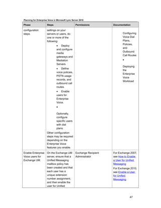 Planning for Enterprise Voice in Microsoft Lync Server 2010

Phase                  Steps                       Permissions          Documentation

configuration          settings on your
steps.                 servers or users, do                                    Configuring
                       one or more of the                                      Voice Dial
                       following:                                              Plans,
                                                                               Policies,
                                • Deploy
                                                                               and
                                and configure
                                                                               Outbound
                                media
                                                                               Call Routes
                                gateways and
                                Mediation                                      •
                                Servers
                                                                               Deploying
                                • Define
                                                                               the
                                voice policies,
                                                                               Enterprise
                                PSTN usage
                                                                               Voice
                                records, and
                                                                               Workload
                                outbound call
                                routes.
                                • Enable
                                users for
                                Enterprise
                                Voice.
                                •

                                Optionally,
                                configure
                                specific users
                                with dial
                                plans.
                       Other configuration
                       steps may be required
                       depending on the
                       Enterprise Voice
                       features you enable.

Enable Enterprise      On the Exchange UM          Exchange Recipient   For Exchange 2007,
Voice users for        server, ensure that a       Administrator        see How to Enable
Exchange UM.           Unified Messaging                                a User for Unified
                       mailbox policy has                               Messaging
                       been created and that                            For Exchange 2010,
                       each user has a                                  see Enable a User
                       unique extension                                 for Unified
                       number assignment,                               Messaging.
                       and then enable the
                       user for Unified



                                                                                    47
 