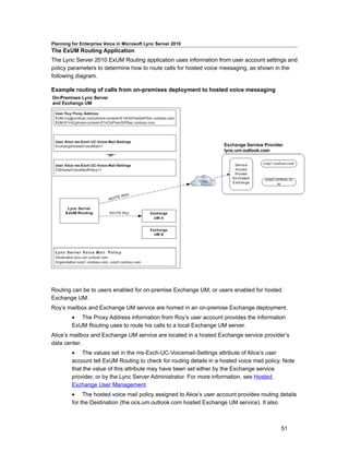 Planning for Enterprise Voice in Microsoft Lync Server 2010
The ExUM Routing Application
The Lync Server 2010 ExUM Routing application uses information from user account settings and
policy parameters to determine how to route calls for hosted voice messaging, as shown in the
following diagram.

Example routing of calls from on-premises deployment to hosted voice messaging




Routing can be to users enabled for on-premise Exchange UM, or users enabled for hosted
Exchange UM.
Roy’s mailbox and Exchange UM service are homed in an on-premise Exchange deployment.
         • The Proxy Address information from Roy’s user account provides the information
         ExUM Routing uses to route his calls to a local Exchange UM server.
Alice’s mailbox and Exchange UM service are located in a hosted Exchange service provider’s
data center.
         • The values set in the ms-Exch-UC-Voicemail-Settings attribute of Alice’s user
         account tell ExUM Routing to check for routing details in a hosted voice mail policy. Note
         that the value of this attribute may have been set either by the Exchange service
         provider, or by the Lync Server Administrator. For more information, see Hosted
         Exchange User Management.
         • The hosted voice mail policy assigned to Alice’s user account provides routing details
         for the Destination (the ocs.um.outlook.com hosted Exchange UM service). It also



                                                                                             51
 