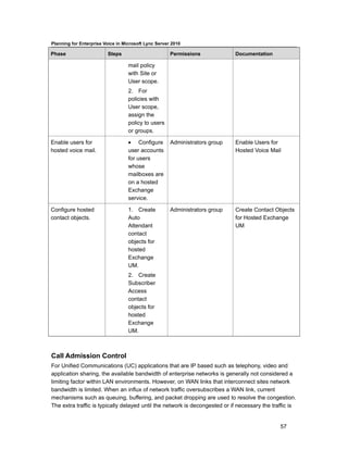 Planning for Enterprise Voice in Microsoft Lync Server 2010

Phase                    Steps                        Permissions            Documentation

                                   mail policy
                                   with Site or
                                   User scope.
                                   2. For
                                   policies with
                                   User scope,
                                   assign the
                                   policy to users
                                   or groups.

Enable users for                   • Configure        Administrators group   Enable Users for
hosted voice mail.                 user accounts                             Hosted Voice Mail
                                   for users
                                   whose
                                   mailboxes are
                                   on a hosted
                                   Exchange
                                   service.

Configure hosted                   1. Create          Administrators group   Create Contact Objects
contact objects.                   Auto                                      for Hosted Exchange
                                   Attendant                                 UM
                                   contact
                                   objects for
                                   hosted
                                   Exchange
                                   UM.
                                   2. Create
                                   Subscriber
                                   Access
                                   contact
                                   objects for
                                   hosted
                                   Exchange
                                   UM.



Call Admission Control
For Unified Communications (UC) applications that are IP based such as telephony, video and
application sharing, the available bandwidth of enterprise networks is generally not considered a
limiting factor within LAN environments. However, on WAN links that interconnect sites network
bandwidth is limited. When an influx of network traffic oversubscribes a WAN link, current
mechanisms such as queuing, buffering, and packet dropping are used to resolve the congestion.
The extra traffic is typically delayed until the network is decongested or if necessary the traffic is


                                                                                               57
 