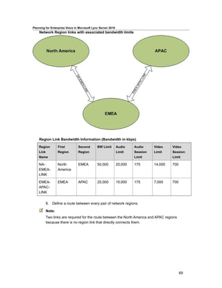 Planning for Enterprise Voice in Microsoft Lync Server 2010
    Network Region links with associated bandwidth limits




    Region Link Bandwidth Information (Bandwidth in kbps)

    Region         First        Second        BW Limit        Audio    Audio     Video    Video
    Link           Region       Region                        Limit    Session   Limit    Session
    Name                                                               Limit              Limit

    NA-            North        EMEA          50,000          20,000   175       14,000   700
    EMEA-          America
    LINK

    EMEA-          EMEA         APAC          25,000          10,000   175       7,000    700
    APAC-
    LINK


           8. Define a route between every pair of network regions.

           Note:
           Two links are required for the route between the North America and APAC regions
           because there is no region link that directly connects them.




                                                                                                69
 