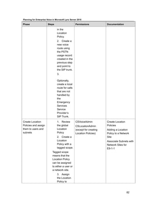 Planning for Enterprise Voice in Microsoft Lync Server 2010

Phase                    Steps                       Permissions            Documentation

                                  in the
                                  Location
                                  Policy.
                                  2. Create a
                                  new voice
                                  route using
                                  the PSTN
                                  usage record
                                  created in the
                                  previous step
                                  and point to
                                  the SIP trunk.
                                  3.

                                  Optionally,
                                  create a local
                                  route for calls
                                  that are not
                                  handled by
                                  the
                                  Emergency
                                  Services
                                  Service
                                  Provider’s
                                  SIP Trunk.

Create Location                   1. Review          CSVoiceAdmin           Create Location
Policies and assign               the global         CSLocationAdmin        Policies
them to users and                 Location           (except for creating   Adding a Location
subnets                           Policy             Location Policies)     Policy to a Network
                                  2. Create a                               Site
                                  Location                                  Associate Subnets with
                                  Policy with a                             Network Sites for
                                  tagged scope.                             E9-1-1
                             Tagged scope
                             means that the
                             Location Policy
                             can be assigned
                             to either a user or
                             a network site.
                                  3. Assign
                                  the Location
                                  Policy to



                                                                                              82
 