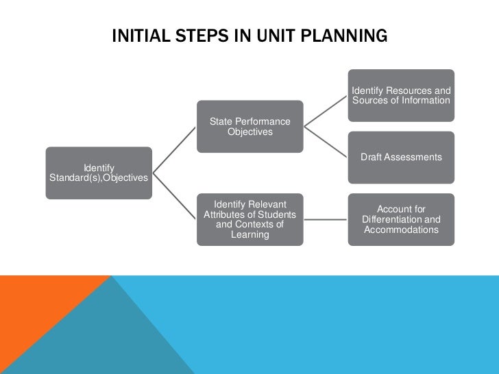 Planning for instruction