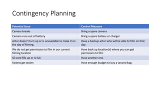 Contingency Planning
Potential Issue Control Measure
Camera breaks Bring a spare camera
Camera runs out of battery Bring a spare battery or charger
Actor doesn’t turn up or is unavailable to make it on
the day of filming.
Have a backup actor who will be able to film on that
day.
We do not get permission to film in our current
filming location
Have back up location(s) where you can get
permission to film
SD card fills up or is full. Have another one.
Sweets get stolen Have enough budget to buy a second bag.
 