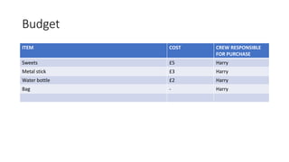 Budget
ITEM COST CREW RESPONSIBLE
FOR PURCHASE
Sweets £5 Harry
Metal stick £3 Harry
Water bottle £2 Harry
Bag - Harry
 