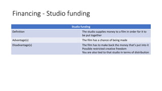 Financing - Studio funding
Studio funding
Definition The studio supplies money to a film in order for it to
be put together
Advantage(s) The film has a chance of being made
Disadvantage(s) The film has to make back the money that’s put into it
Possible restricted creative freedom
You are also tied to that studio in terms of distribution
 