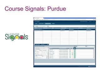 Course Signals: Purdue
 
