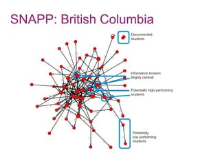 SNAPP: British Columbia
 
