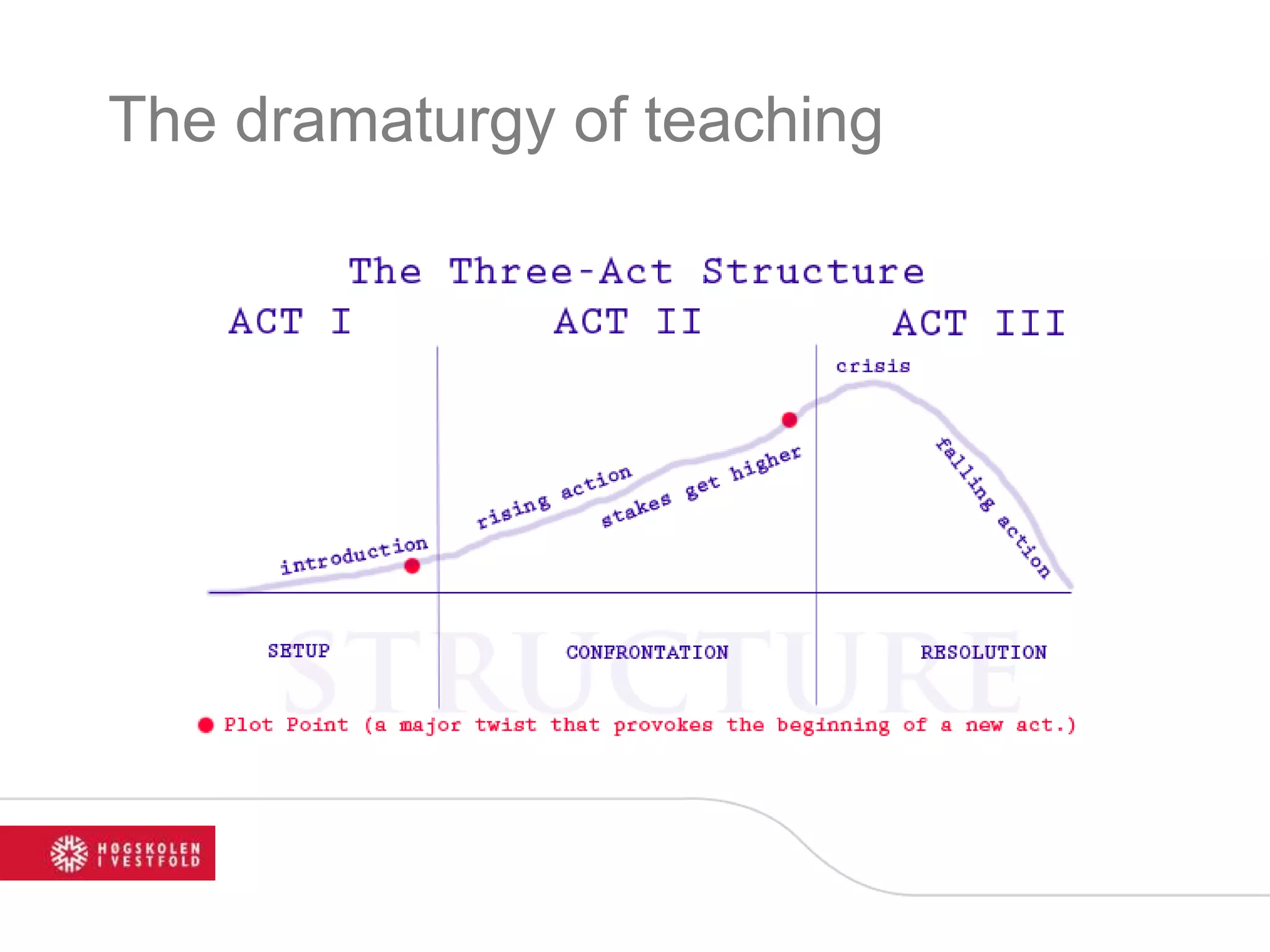 The dramaturgy of teaching
 