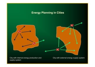 Energy Planning in Cities
City with internal energy production and
supply system
City with external energy supply system
 