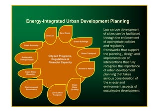Low carbon development
of cities can be facilitated
through the enforcement
of appropriate policies
and regulatory
frameworks that support
the planning , design and
implementation of
Green Economy
Clean Air
Zero Waste
Green Transport
Green Buildings
City-led Programs,
Energy-Integrated Urban Development Planning
the planning , design and
implementation of
interventions that fully
recognize the importance
of urban development
planning that takes
serious consideration of
the energy and
environment aspects of
sustainable development
Sustainable
Energy Supply
Access to Nature
Clean Water
(Quantity)
Clean
Water
(Quality)
Low Carbon
Footprint
Environmental
Governance
City-led Programs,
Regulations &
Financial Capacity
 