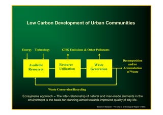 Energy Technology GHG Emissions & Other Pollutants
Low Carbon Development of Urban Communities
Available
Resources
Resource
Utilization
Waste
Generation
Decomposition
and/or
Accumulation
of Waste
Waste Conversion/Recycling
Based on Bianpoen. “The City as an Ecological Region “(1990)
Ecosystems approach – The inter-relationship of natural and man-made elements in the
environment is the basis for planning aimed towards improved quality of city life.
 