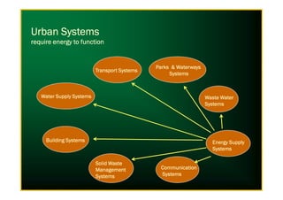Transport SystemsTransport SystemsTransport SystemsTransport Systems
Waste WaterWaste WaterWaste WaterWaste Water
Parks & WaterwaysParks & WaterwaysParks & WaterwaysParks & Waterways
SystemsSystemsSystemsSystems
Water Supply SystemsWater Supply SystemsWater Supply SystemsWater Supply Systems
Urban SystemsUrban SystemsUrban SystemsUrban Systems
require energy to functionrequire energy to functionrequire energy to functionrequire energy to function
CommunicationCommunicationCommunicationCommunication
SystemsSystemsSystemsSystems
Building SystemsBuilding SystemsBuilding SystemsBuilding Systems Energy SupplyEnergy SupplyEnergy SupplyEnergy Supply
SystemsSystemsSystemsSystems
Waste WaterWaste WaterWaste WaterWaste Water
SystemsSystemsSystemsSystems
Solid WasteSolid WasteSolid WasteSolid Waste
ManagementManagementManagementManagement
SystemsSystemsSystemsSystems
 