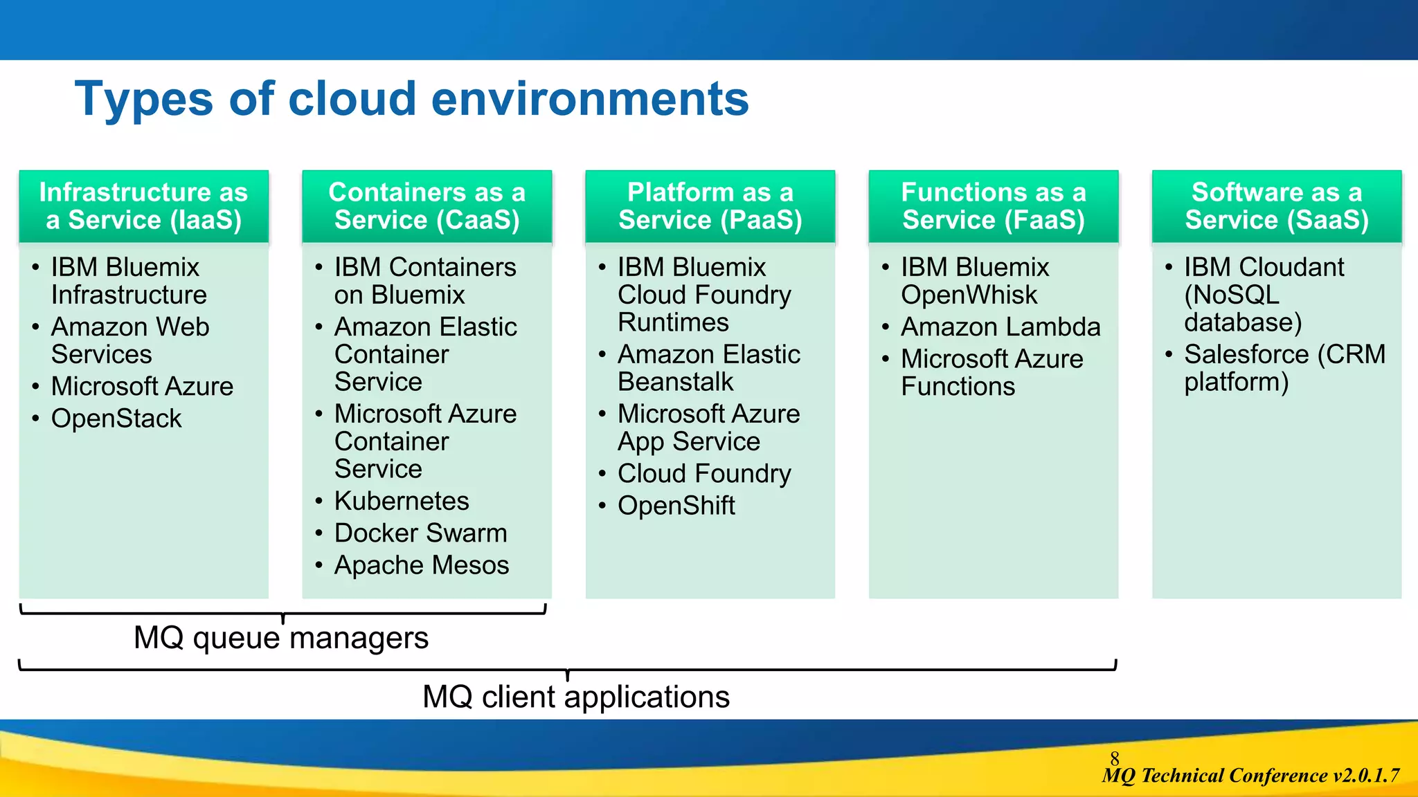 MQ Technical Conference v2.0.1.7
Types of cloud environments
Infrastructure as
a Service (IaaS)
• IBM Bluemix
Infrastructure
• Amazon Web
Services
• Microsoft Azure
• OpenStack
Containers as a
Service (CaaS)
• IBM Containers
on Bluemix
• Amazon Elastic
Container
Service
• Microsoft Azure
Container
Service
• Kubernetes
• Docker Swarm
• Apache Mesos
Platform as a
Service (PaaS)
• IBM Bluemix
Cloud Foundry
Runtimes
• Amazon Elastic
Beanstalk
• Microsoft Azure
App Service
• Cloud Foundry
• OpenShift
Functions as a
Service (FaaS)
• IBM Bluemix
OpenWhisk
• Amazon Lambda
• Microsoft Azure
Functions
Software as a
Service (SaaS)
• IBM Cloudant
(NoSQL
database)
• Salesforce (CRM
platform)
8
MQ queue managers
MQ client applications
 