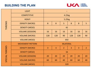 PlanningPlanning at this level of development is critical, arguably just as critical asfor a HP athlete
