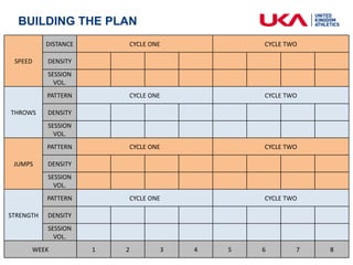 Specific: including activities particular to the chosen event / event group 