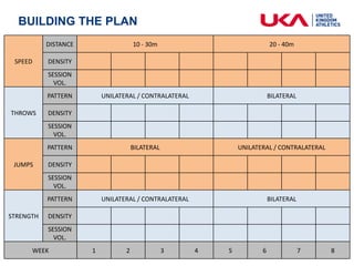 Specialising: maximally exploiting all available abilities / energy resources in the pursuit of performance