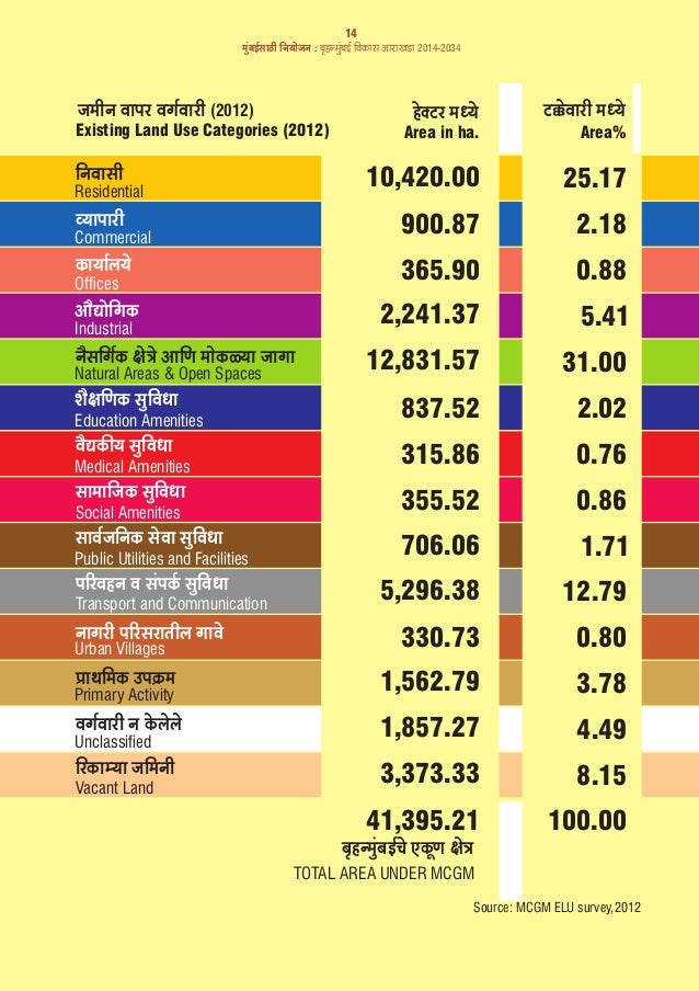MCGM SOURCES OF INCOME PDF DOWNLOAD MCGM SOURCES OF INCOME PDF DOWNLOAD