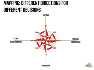 Mapping: Different directions for
different decisions
Copying

System 1
(subconscious)

System 2
(conscious)

Individual

 