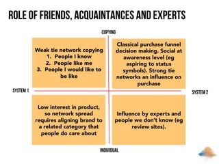 Role of friends, acquaintances and experts
Copying
Weak tie network copying 
1.  People I know
2.  People like me
3. Peopl...