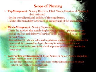 Scope of Planning
• Top Management ( Nursing Directors, Chief Nurses, Directors of Nursing &
                         their assistants)
  - Set the over-all goals and policies of the organization.
   - Scope of responsibility is the over-all management of the organization.

• Middle Management ( Nursing Supervisors)
  -Direct the activities that actually implement the broad operating policies
    such as staffing and delivery of services to the units headed by the Senior
    or head Nurses.
  - Formulation of policies, rules and regulations, methods and procedures for
     personnel for intermediate level planning for ongoing activities and
     projects are done in coordination with top management and those in the
     lower level.

• Lower or first level management (Head Nurses or Senior Nurses (including
  Charge Nurses or team leaders)
   - do the daily schedules, or weekly plans for the administration of direct
     patient care in their respective units
 
