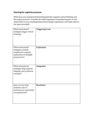 Planning for cognitive presence

What have you experienced/done/designed that supports critical thinking and
the inquiry process? Consider the following phases of practical inquiry as you
reflect back on your teaching/instructional design experiences, and make notes in
the space provided:

What instructional            Triggering Event
strategies trigger critical
thinking?




What instructional            Exploration
strategies could be
employed to support
exploration of multiple
perspectives?



What instructional            Integration
strategies help students
integrate and synthesize
concepts?




How can you help              Resolution
students come to
resolution on a particular
conceptual task?
 