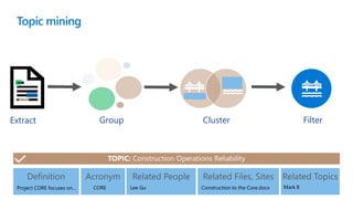 Topic mining
FilterClusterGroupExtract
 