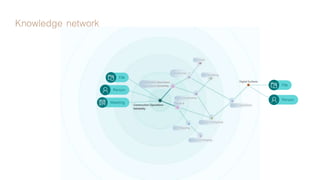 Person
Meeting
File
Person
File
 