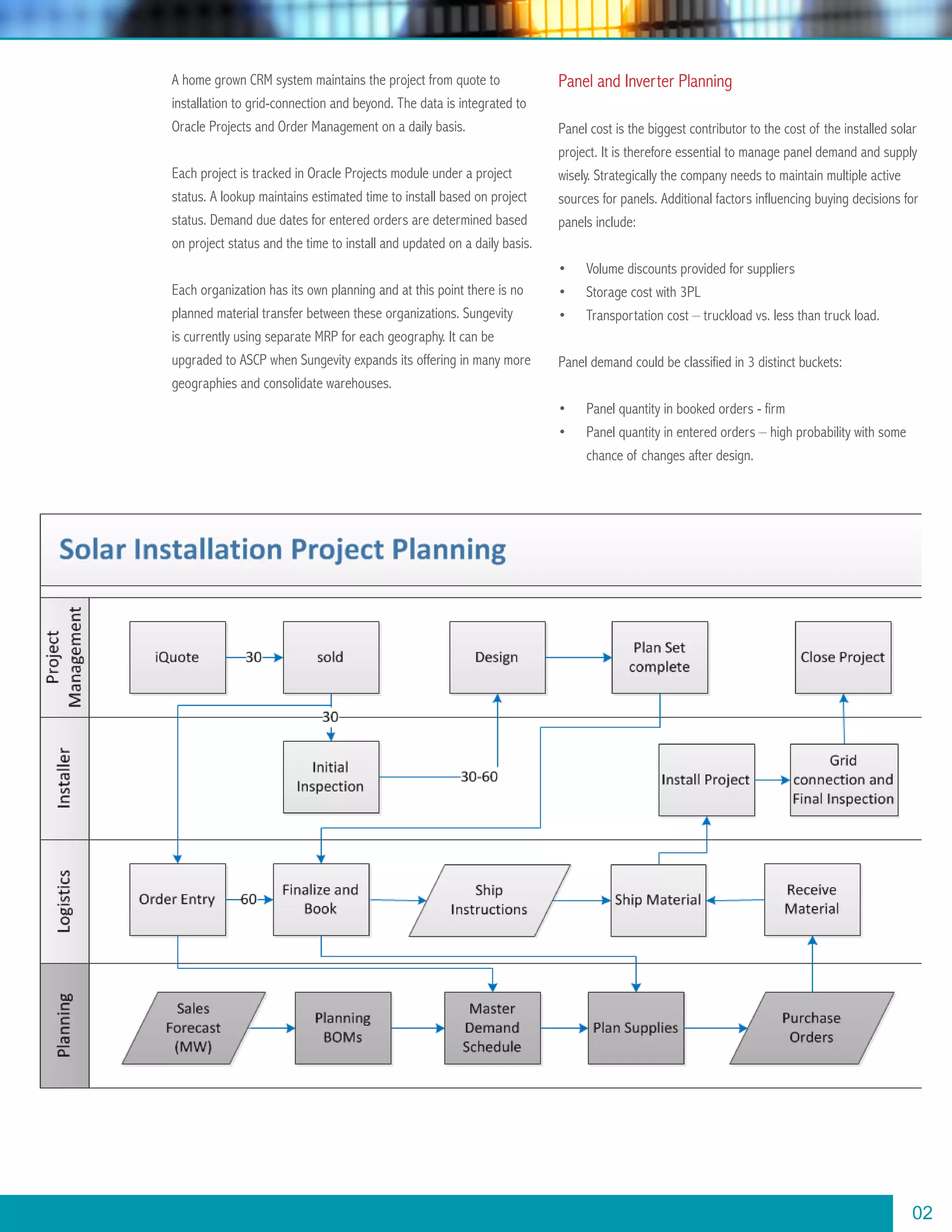 Planning for Solar Installation Company | PDF