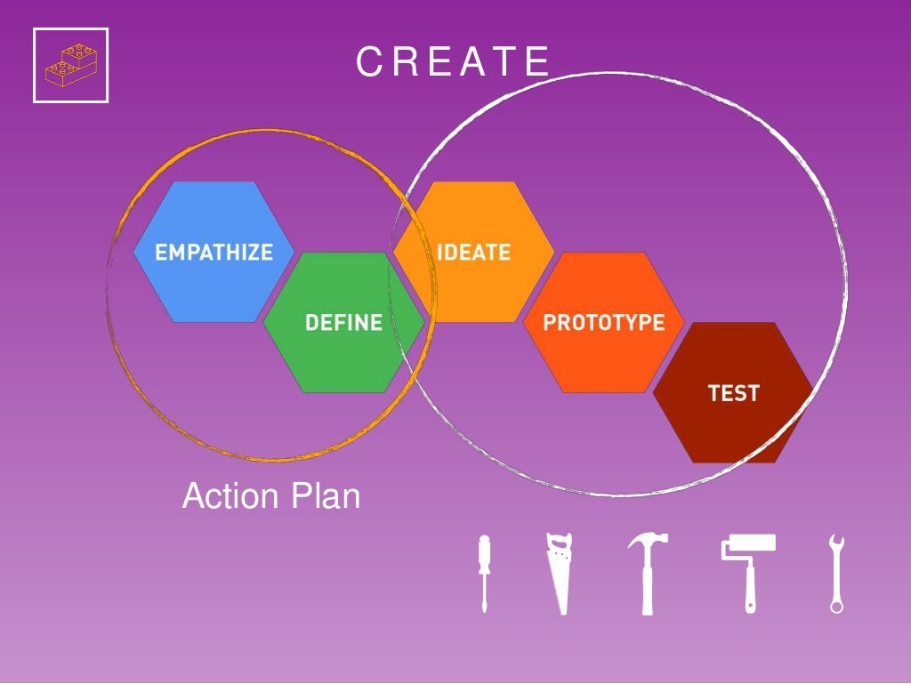 Planning For Stem Planning For Stem