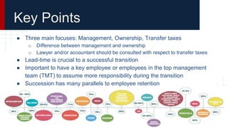 Key Points
● Three main focuses: Management, Ownership, Transfer taxes
o Difference between management and ownership
o Lawyer and/or accountant should be consulted with respect to transfer taxes
● Lead-time is crucial to a successful transition
● Important to have a key employee or employees in the top management
team (TMT) to assume more responsibility during the transition
● Succession has many parallels to employee retention
 